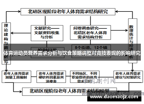体育运动员营养需求分析与饮食策略调整对竞技表现的影响研究