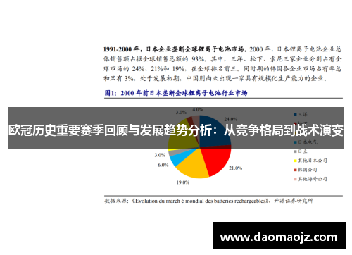 欧冠历史重要赛季回顾与发展趋势分析：从竞争格局到战术演变